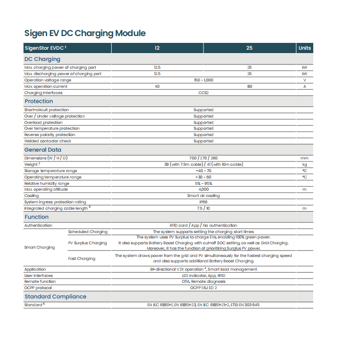 Sigen EVDC Charging Module
